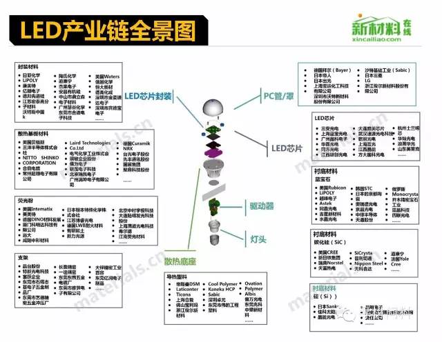 行业-18个行业的产业链全景图(高清) - 图17