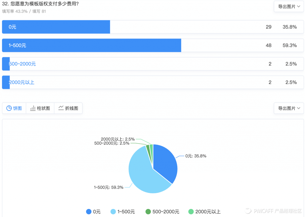 一次成功的商业化案例分享 - 图3