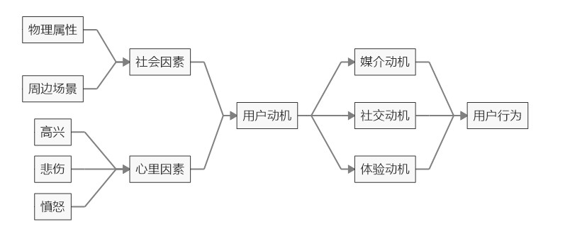 产品设计-推荐体系搭建2：用户体系、项目体系和推荐体系（中） - 图4