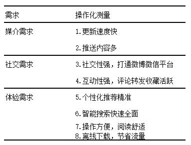 产品设计-推荐体系搭建2：用户体系、项目体系和推荐体系（中） - 图7