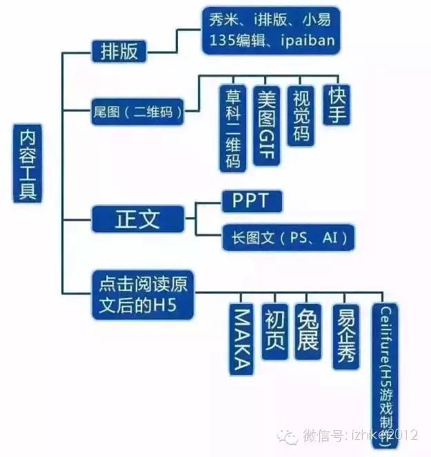 史上最全的“新媒体运营”架构思维导图 - 图5