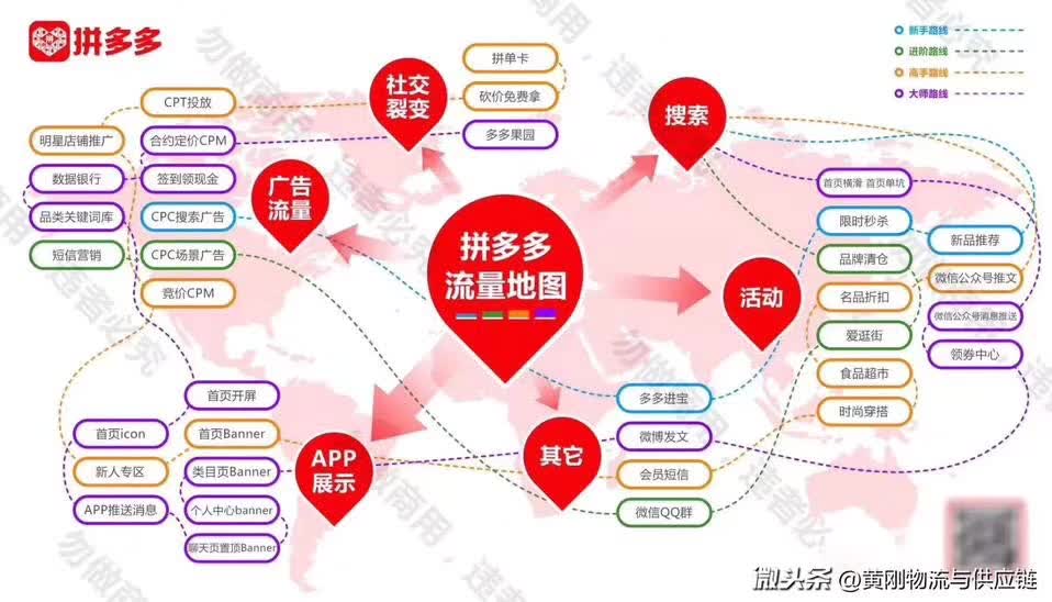 拼多多流量地图 - 图1