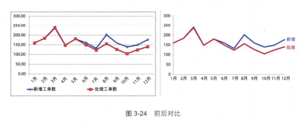 掌握这22个高阶布局+配色技巧，90%的人都能做出酷炫可视化！ - 知乎 - 图27