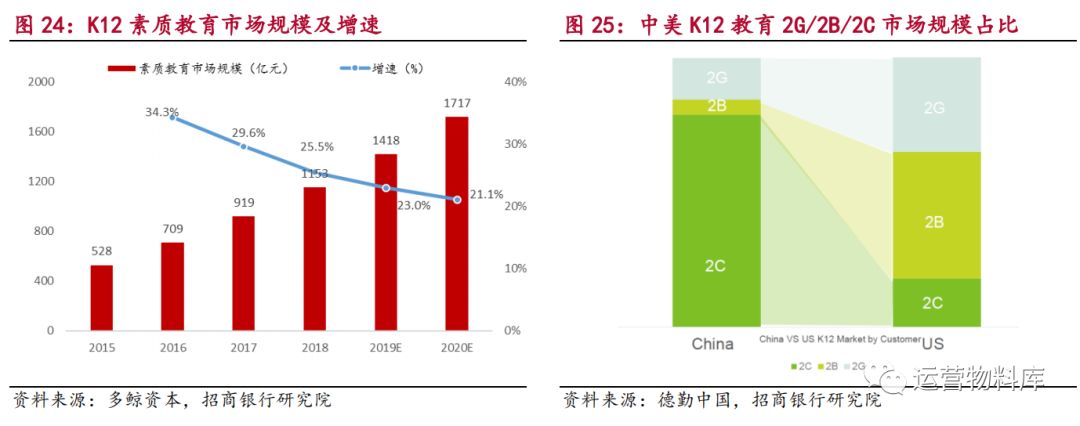 教育-未来K12课外培训行业的发展机会和打法分析 - 图4