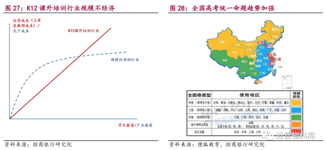 教育-未来K12课外培训行业的发展机会和打法分析 - 图6