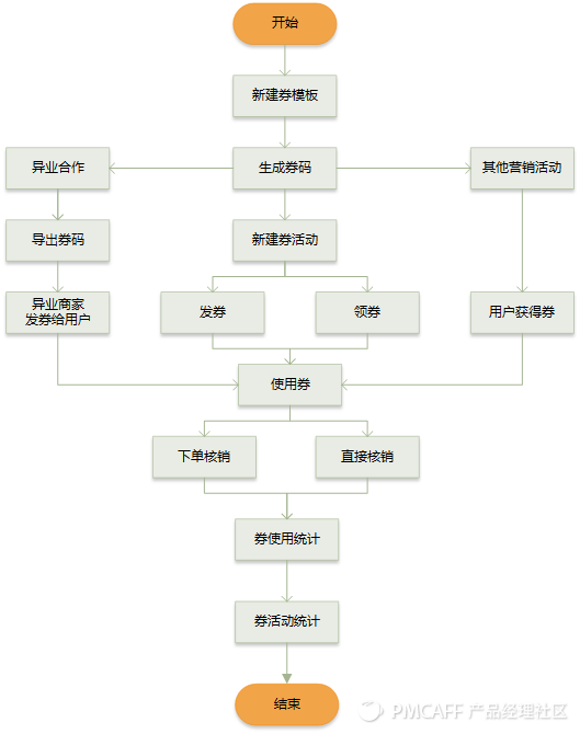 优惠券设计 - 图15