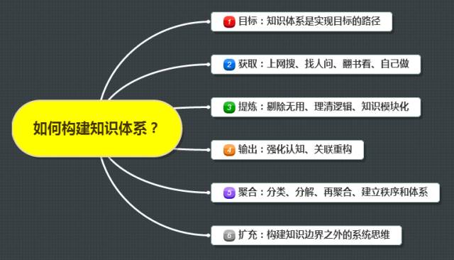 思维-系统思考-真正的高手，都在培养系统 |【经纬低调分享】 - 图5