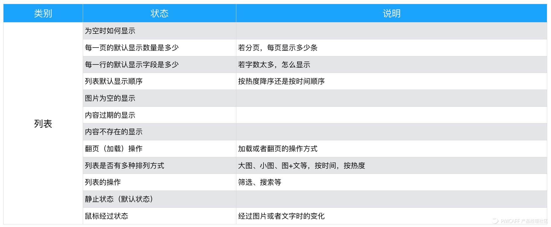 PRD-1.3万字简述，PRD到底怎么写 - 图20