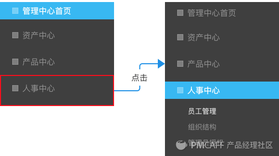 PRD-1.3万字简述，PRD到底怎么写 - 图48