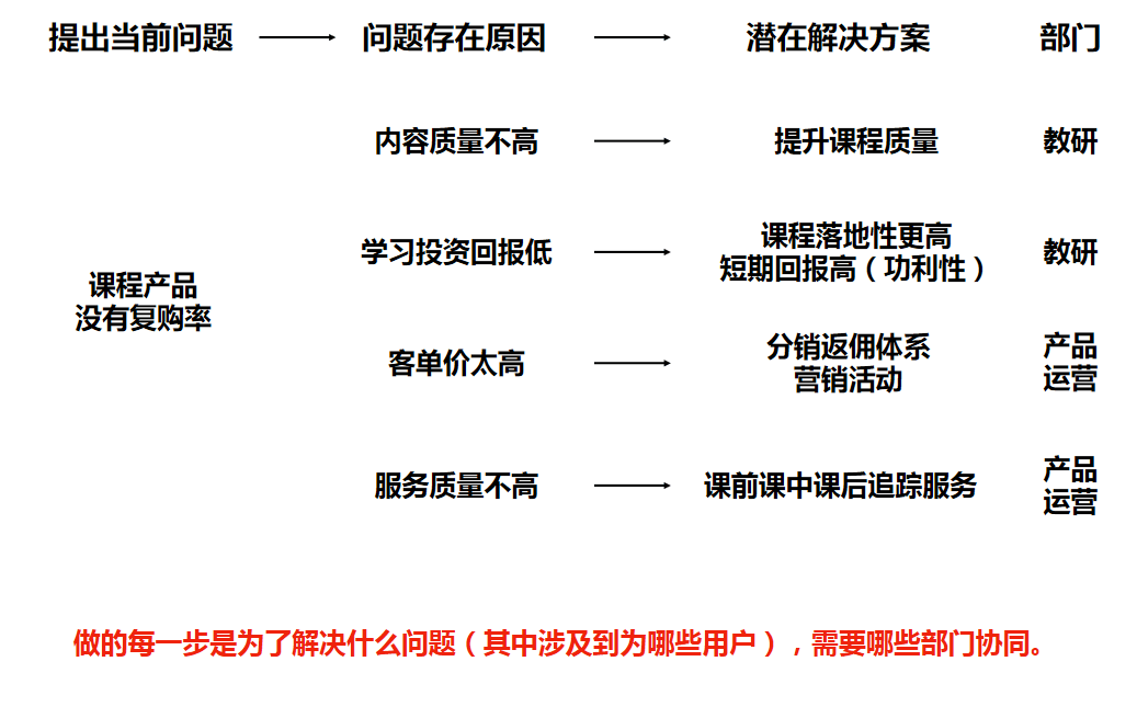 思维-John西瓜-深入浅出聊聊产品思维 - 图4