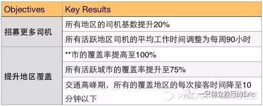 产品方法论-如何做好tob产品 - 图38