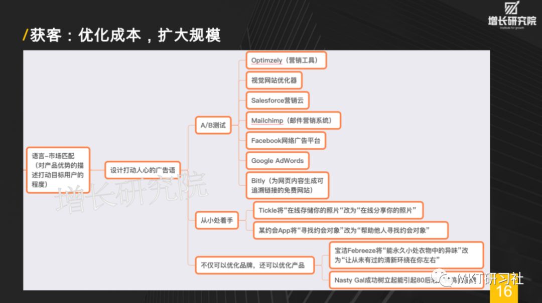 增长黑客-30页PPT让你秒懂增长黑客，如何低成本实现爆发式增长 - 图17