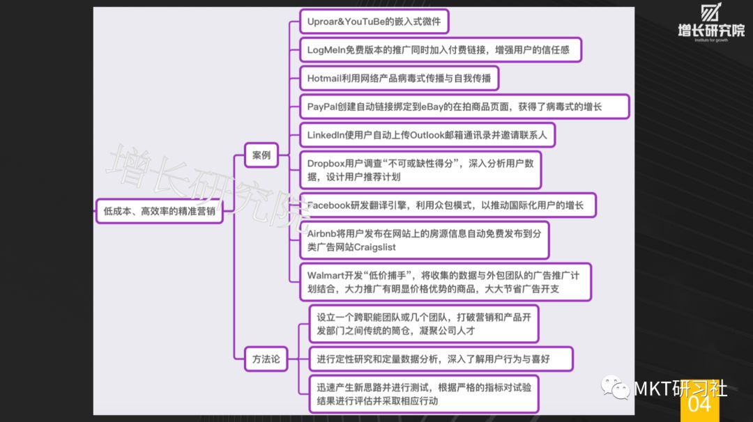 增长黑客-30页PPT让你秒懂增长黑客，如何低成本实现爆发式增长 - 图5