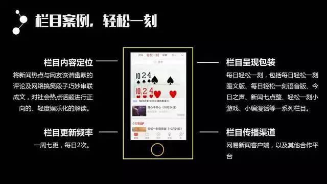 内容运营-43页PPT！从零开始把内容运营讲透 - 图39