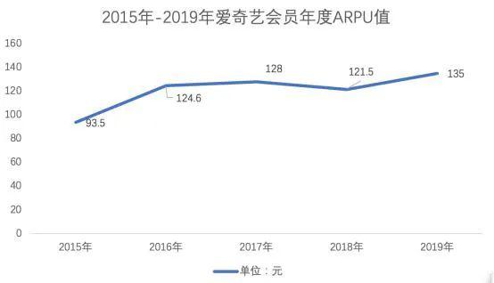 产品设计：如何从0到1搭建一套会员体系 - 图3