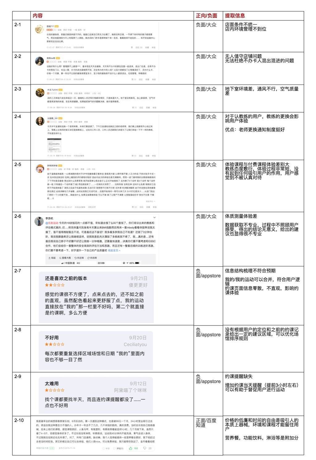 健身-健身产品的竞品用户评论调研 - 图2