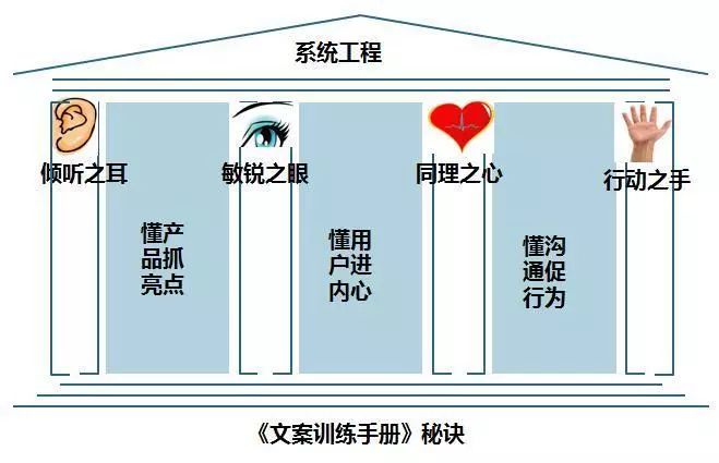 案例-江小白-你知道江小白，却不知道它为什么能火？ - 图3