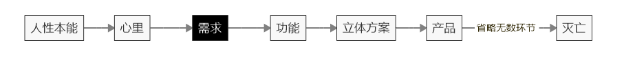 知识点-需求-关于需求，这应该是目前最深度的分析了 - 图2