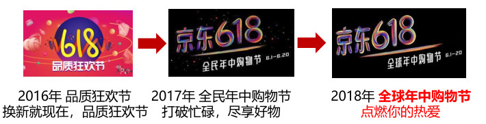 案例-2018 阿里京东618营销策略全面解析 - 图3