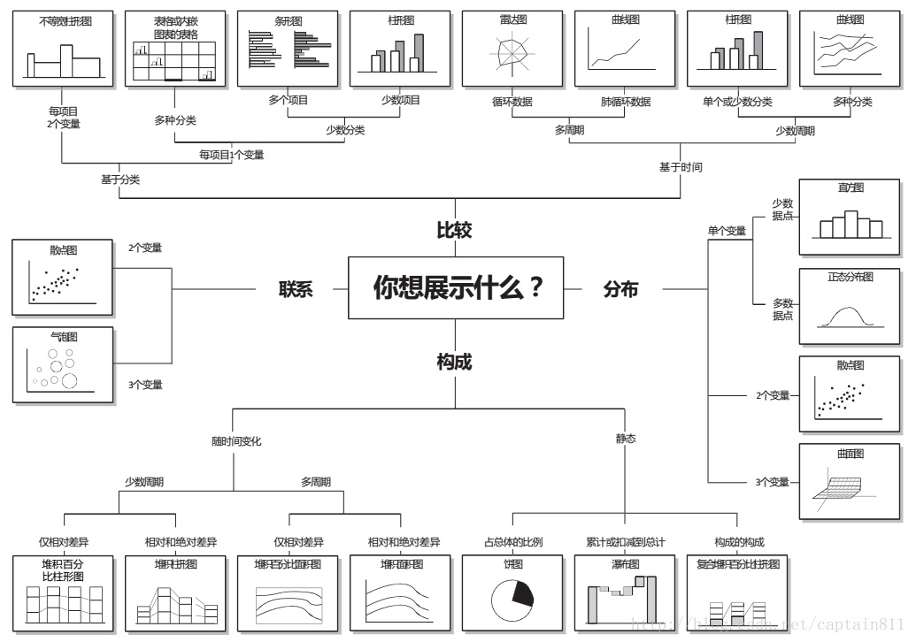 掌握这22个高阶布局+配色技巧，90%的人都能做出酷炫可视化！ - 知乎 - 图3