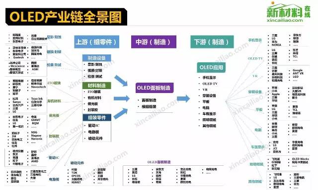 行业-18个行业的产业链全景图(高清) - 图15