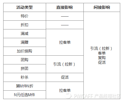 优惠券设计 - 图8