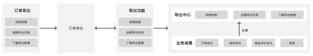 知识点-中台-中台到底是个什么鬼？ - 图5