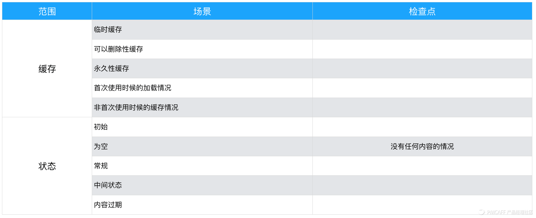 PRD-1.3万字简述，PRD到底怎么写 - 图17