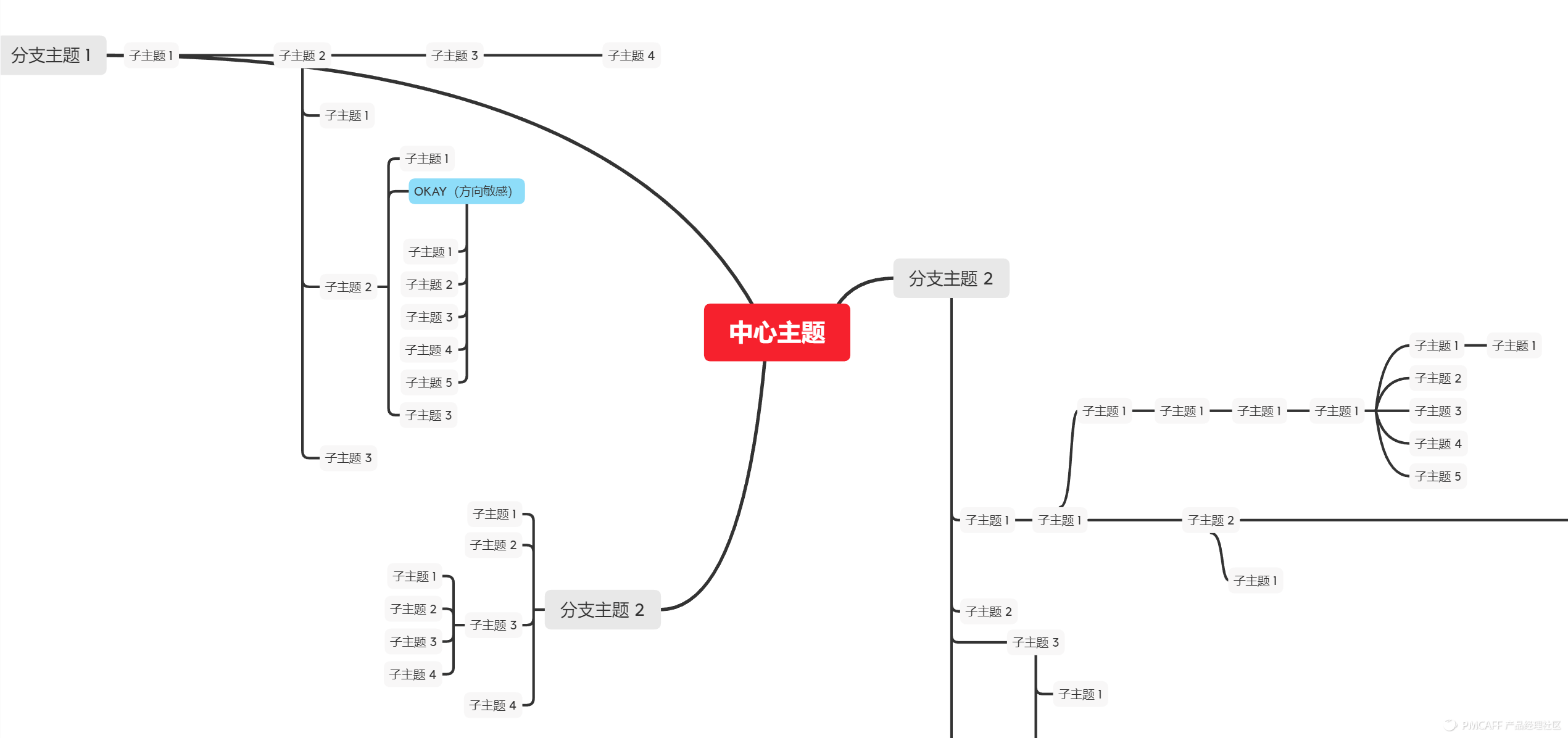 一个较小较美的xMind优化文档设计过程 - 图8