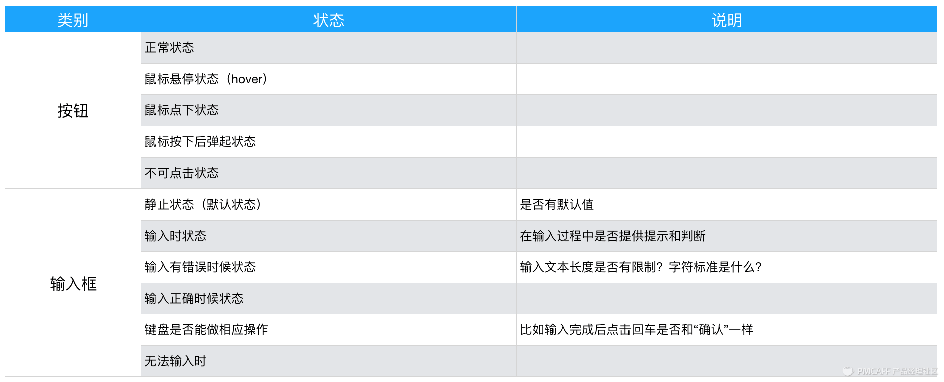 PRD-1.3万字简述，PRD到底怎么写 - 图22