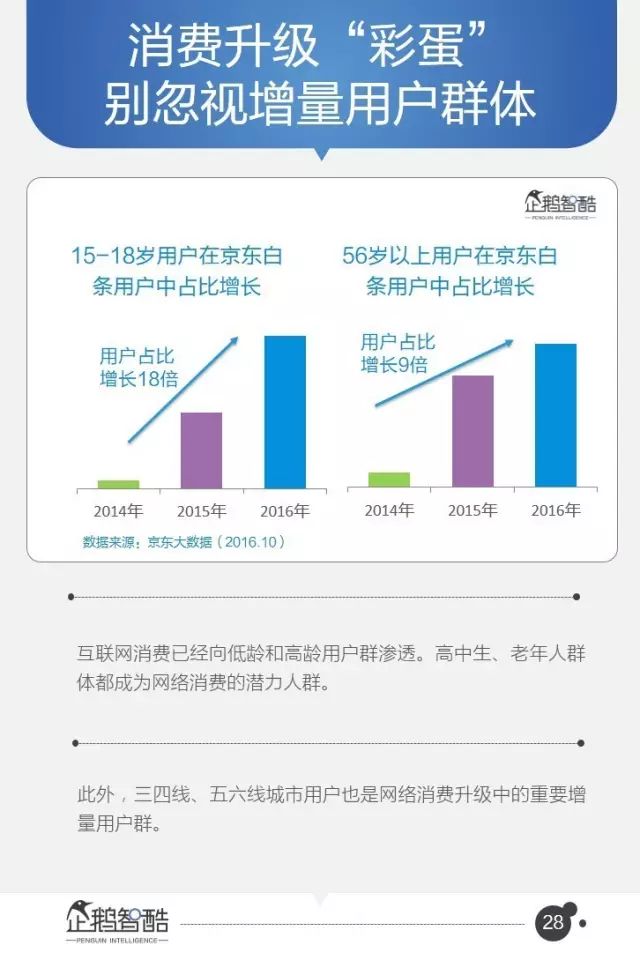 腾讯-报告：95页PPT，16个行业，8万字付费完整版！ - 图27