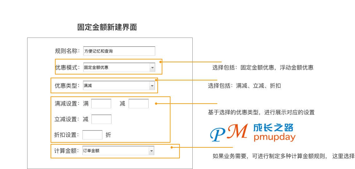 优惠券-优惠券的设计指南（二）：优惠券系统篇 - 图9