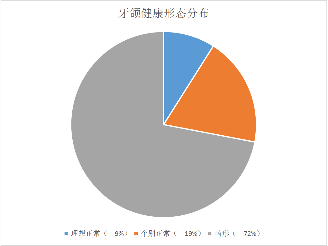 2018年中国首份正畸市场消费蓝皮书 - 图1