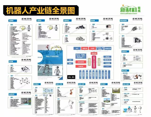 行业-18个行业的产业链全景图(高清) - 图8