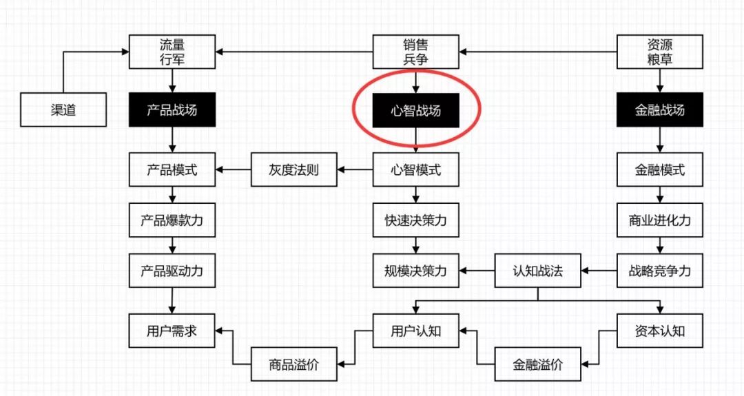 餐饮-饿了么-成为外卖第一后，你所不知道的美团惊天逆袭真相 - 图12