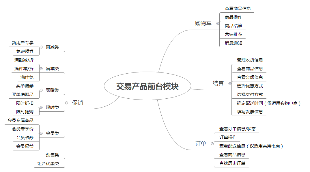 产品新人，如何理解交易产品？ - 图2