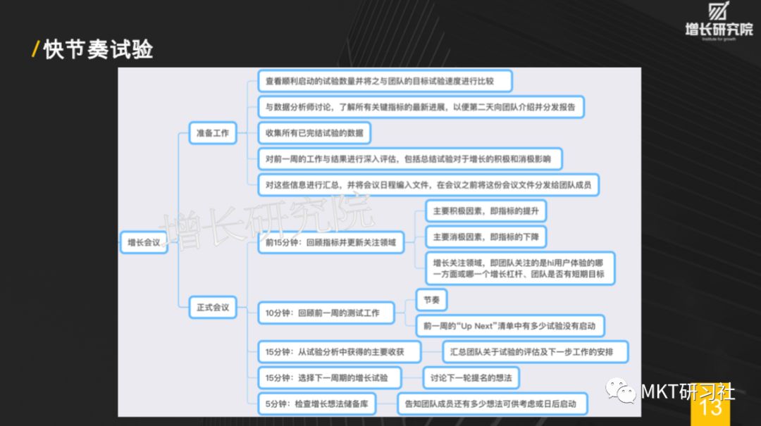 增长黑客-30页PPT让你秒懂增长黑客，如何低成本实现爆发式增长 - 图14