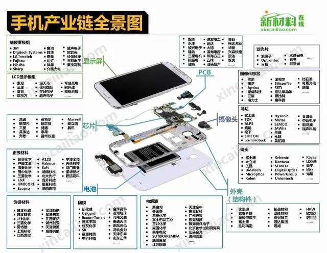 行业-18个行业的产业链全景图(高清) - 图2