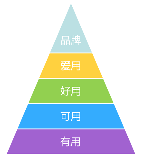 知识点-用户体验-一篇文章由浅入深读懂用户体验 - 图64