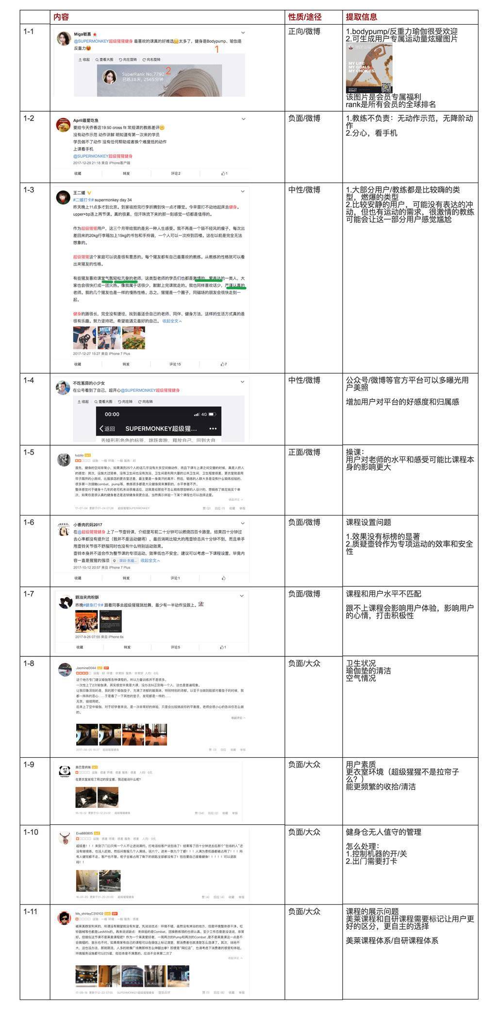 健身-健身产品的竞品用户评论调研 - 图1