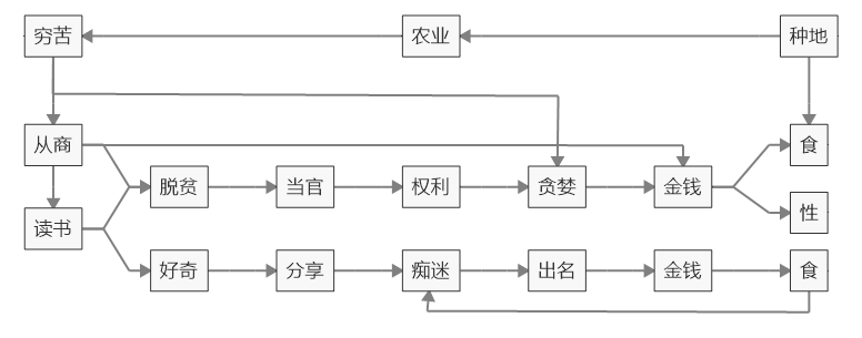 知识点-需求-关于需求，这应该是目前最深度的分析了 - 图6