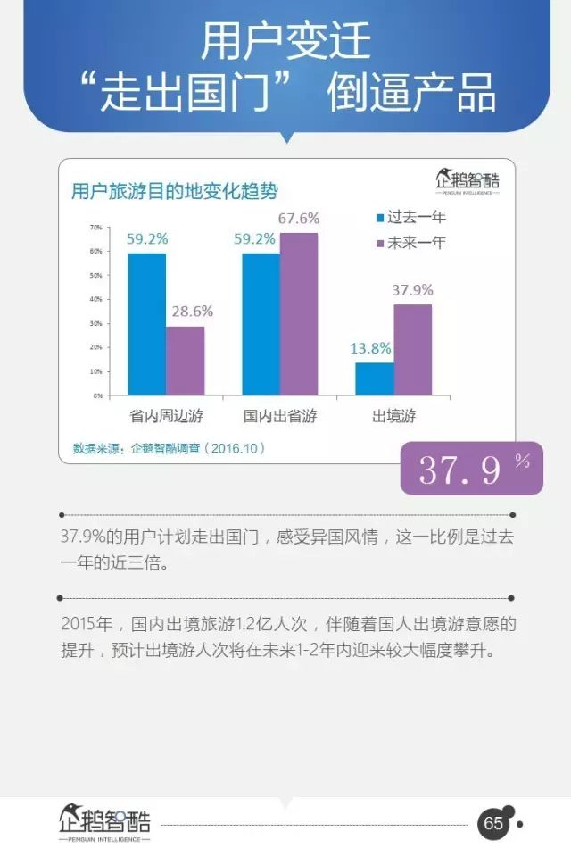 腾讯-报告：95页PPT，16个行业，8万字付费完整版！ - 图64