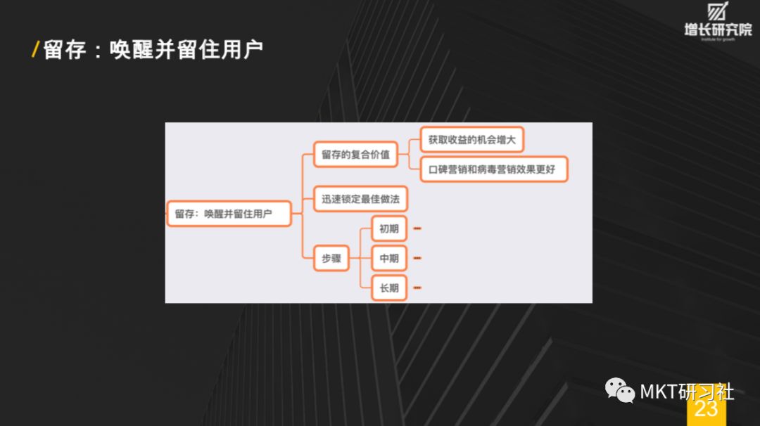 增长黑客-30页PPT让你秒懂增长黑客，如何低成本实现爆发式增长 - 图24