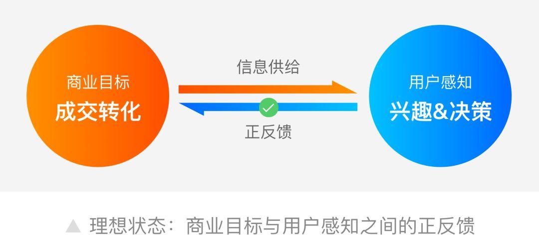 产品设计-淘宝商品详情信息重构 - 图5