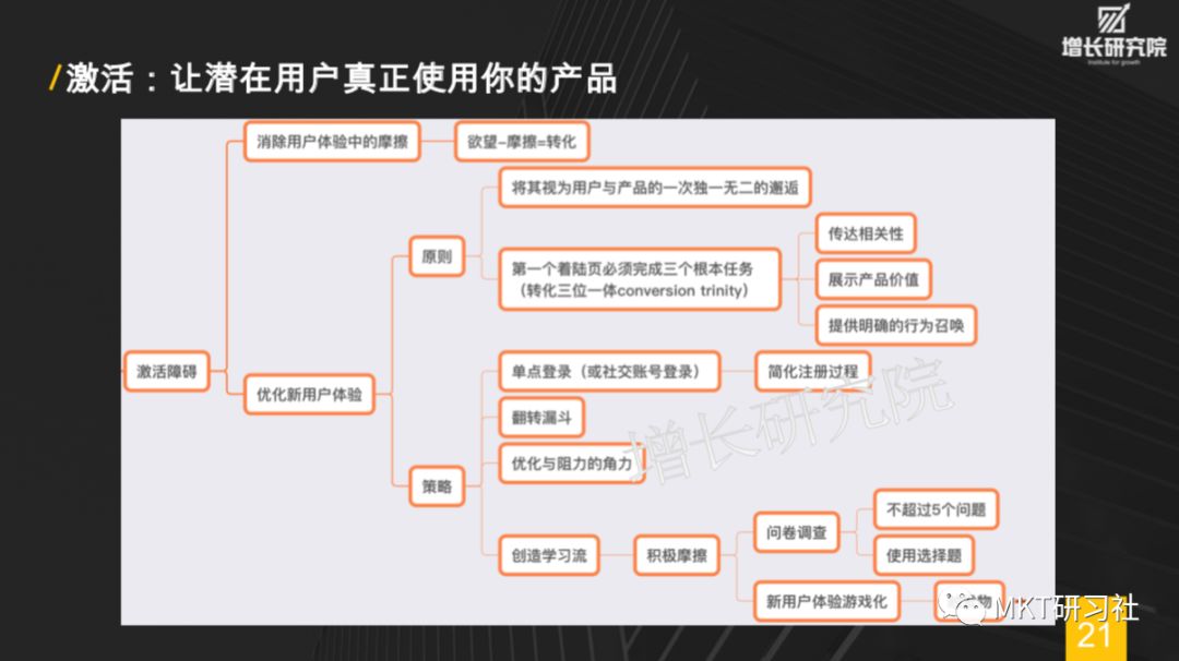 增长黑客-30页PPT让你秒懂增长黑客，如何低成本实现爆发式增长 - 图22