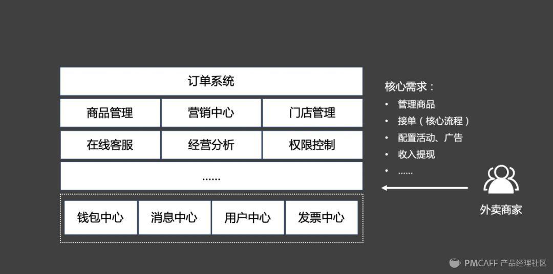 产品方法论-如何做好tob产品 - 图20