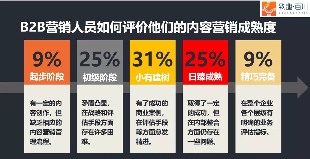 如何从0到1搭建内容营销体系？ - 图1