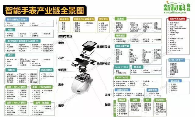 行业-18个行业的产业链全景图(高清) - 图10