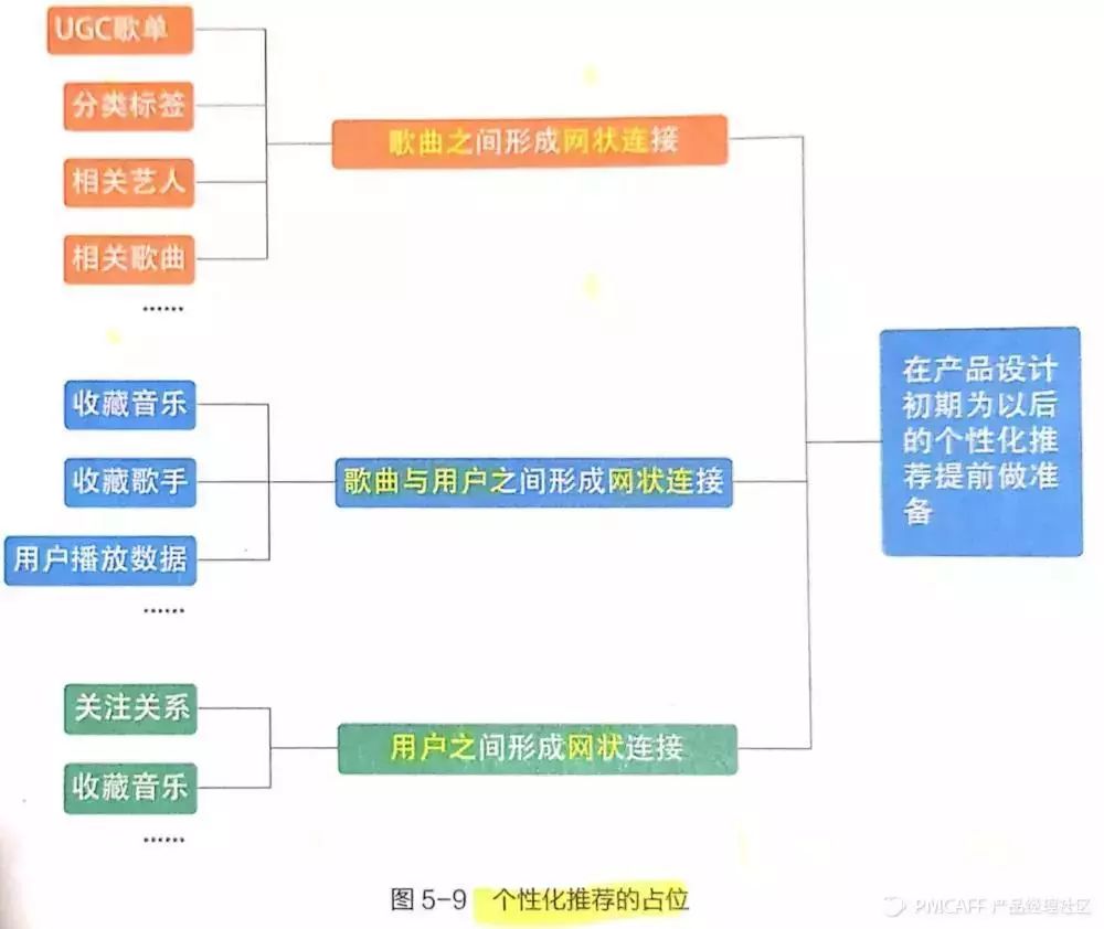 产品方法论-网易云音乐-前副总裁教你如何做产品 - 图11