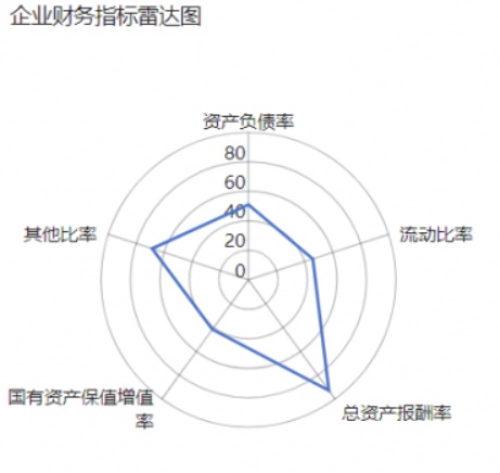 掌握这22个高阶布局+配色技巧，90%的人都能做出酷炫可视化！ - 知乎 - 图10